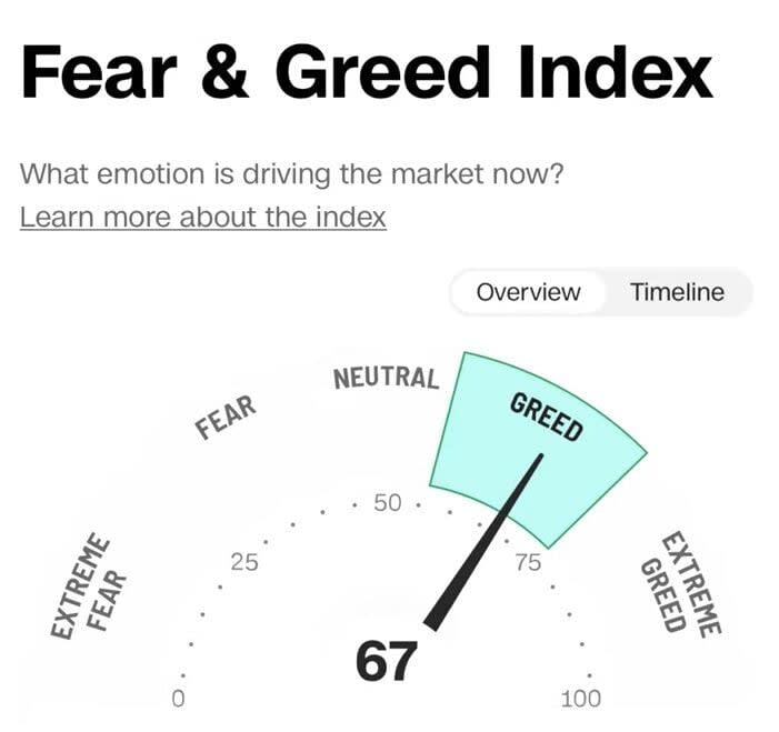 Fear & Greed