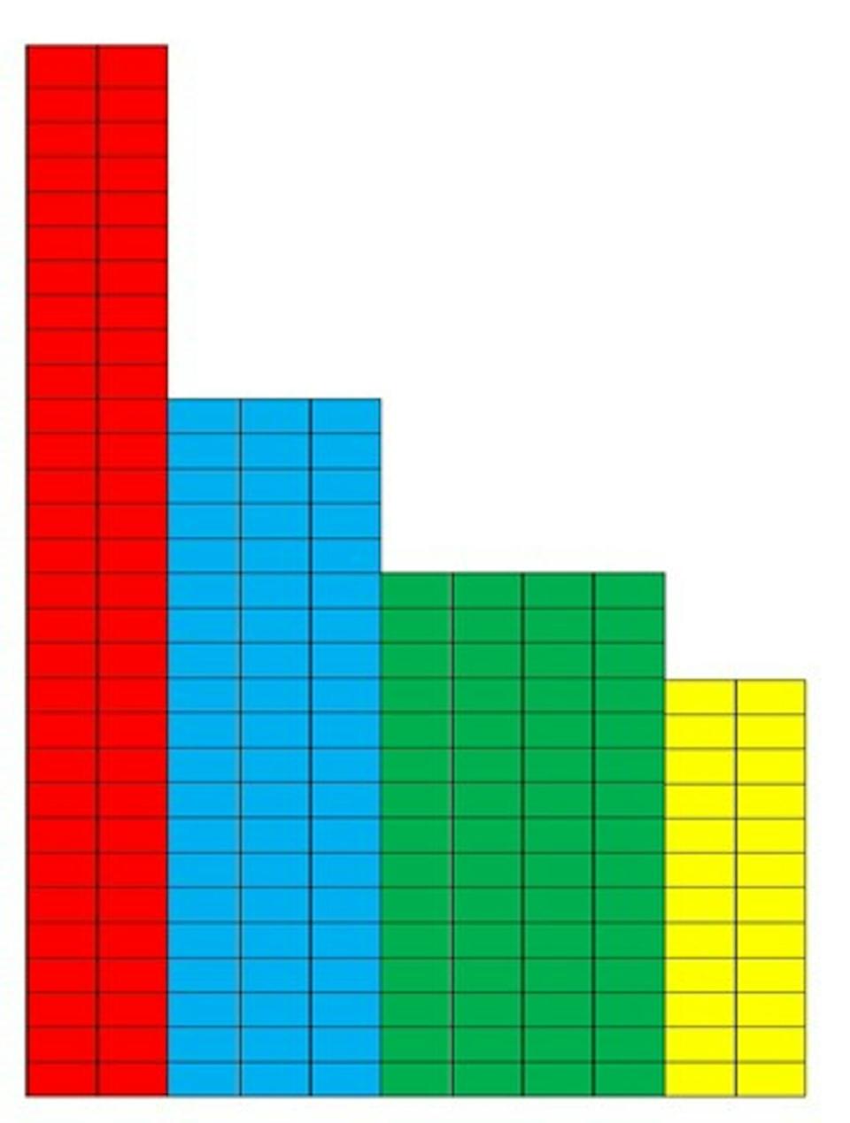 Gráfico que representa la fracción (30 + 20 + 15 + 12) partido de 60.