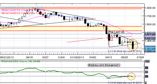 US_Dollar_Screams_Higher_as_Risk_Aversion_Grips_Globe_Post-FOMC_body_Picture_8.png, US Dollar Screams Higher as Risk Aversion Grips Globe Post-FOMC