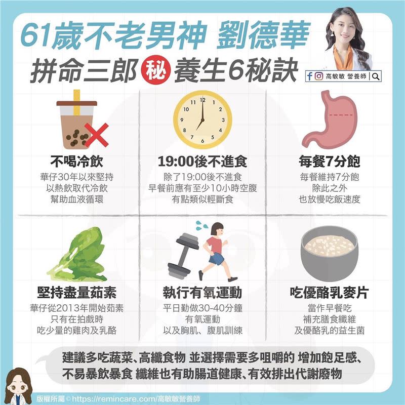 美女營養師高敏敏分享，劉德華6凍齡不老秘訣。（圖／翻攝自高敏敏臉書）