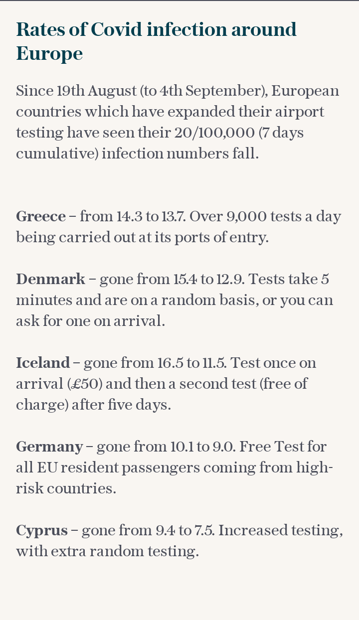 Rates of Covid infection around Europe