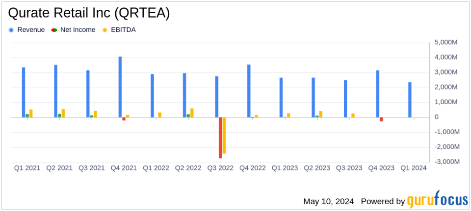 Qurate Retail Inc (QRTEA) Q1 2024 Earnings: Adjusted EPS Meets Analyst Expectations Amidst Revenue Decline