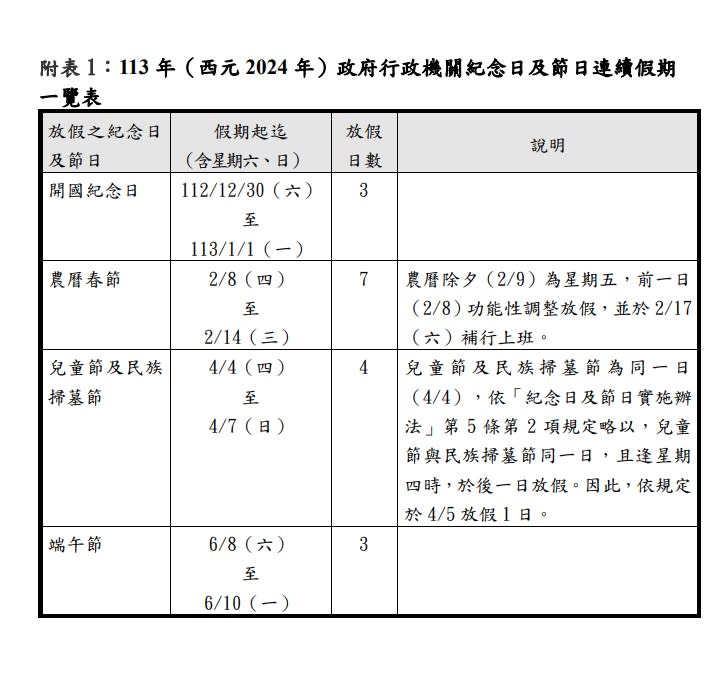 113年連假一覽。（圖／人事行政總處提供）