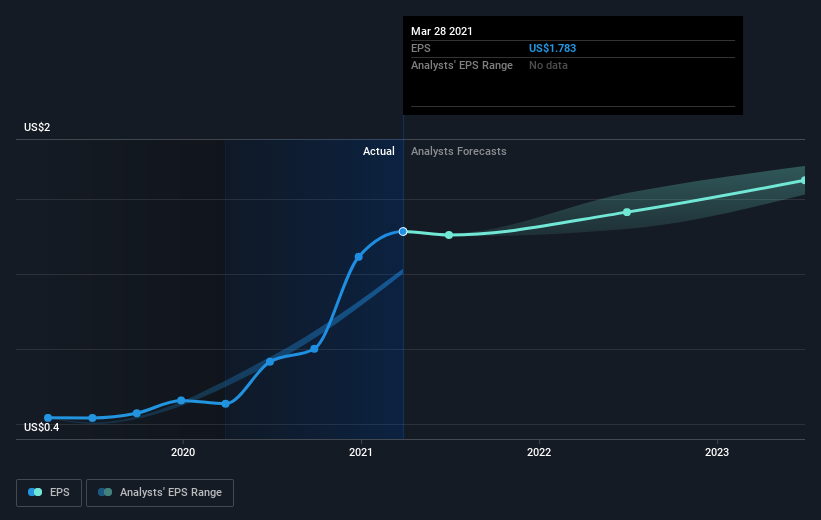 earnings-per-share-growth