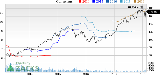 Accuray (ARAY) reported earnings 30 days ago. What's next for the stock? We take a look at earnings estimates for some clues.