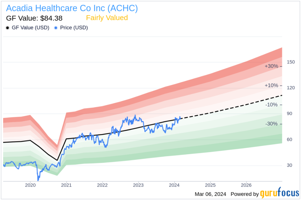 Director Wade Miquelon Sells Shares of Acadia Healthcare Co Inc (ACHC)