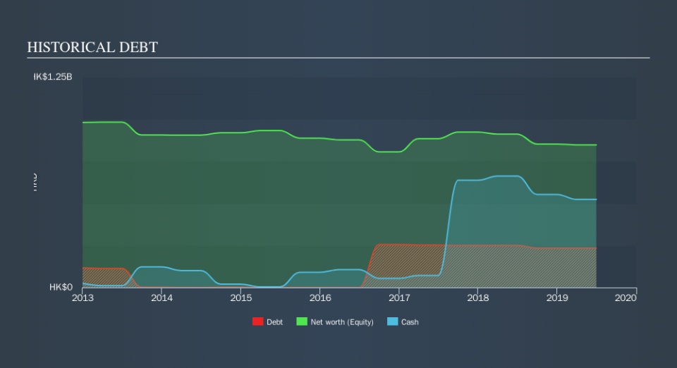 SEHK:600 Historical Debt, November 8th 2019