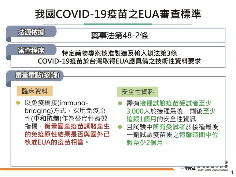 食藥署公布國產新冠疫苗緊急使用授權標準。（圖／翻攝自食藥署官網）