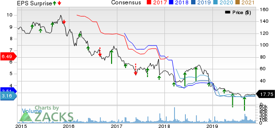 Signet Jewelers Limited Price, Consensus and EPS Surprise