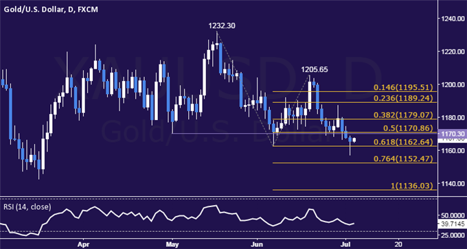 Crude Oil Weakness Seen Ahead, SPX 500 Recovery Loses Steam