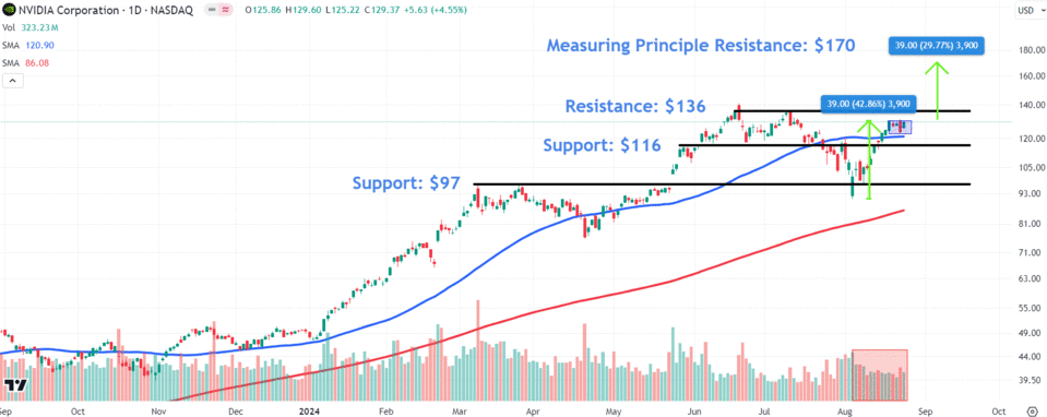 Source: TradingView.com