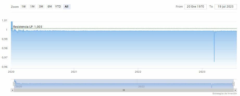 Utopía Labs permitirá la transferencia de USDC a cuentas bancarias de EE.UU.