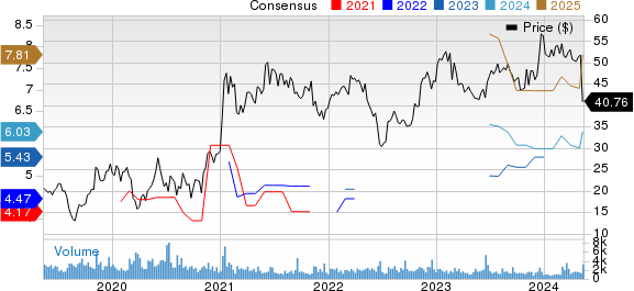 The ODP Corporation Price and Consensus