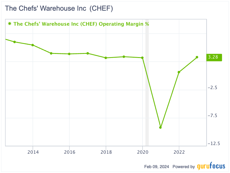 The Chefs' Warehouse: A Strategic Turnaround With Potential Upside