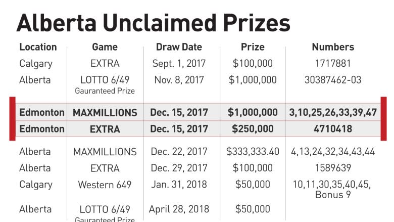 Are you sure you checked your ticket? Clock ticking on unclaimed $1M lottery prize