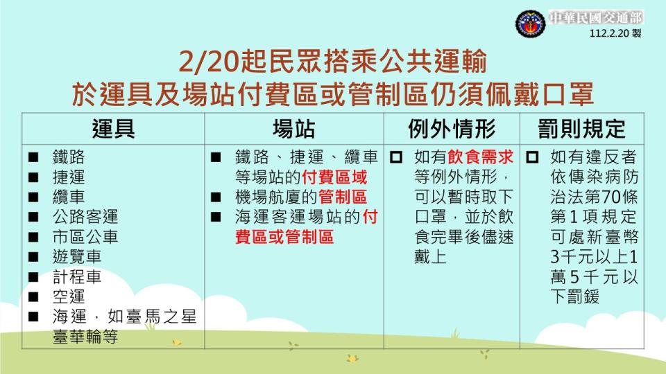 中央流行疫情指揮中心宣布從20日起，放寬室內佩戴口罩規定。交通部說，進入公共運輸場站的付費區就要配戴口罩，但車站大廳等屬於自主決定範圍。（交通部提供）