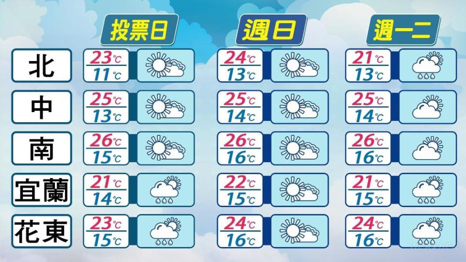 未來4天各地天氣預報。（圖／TVBS）