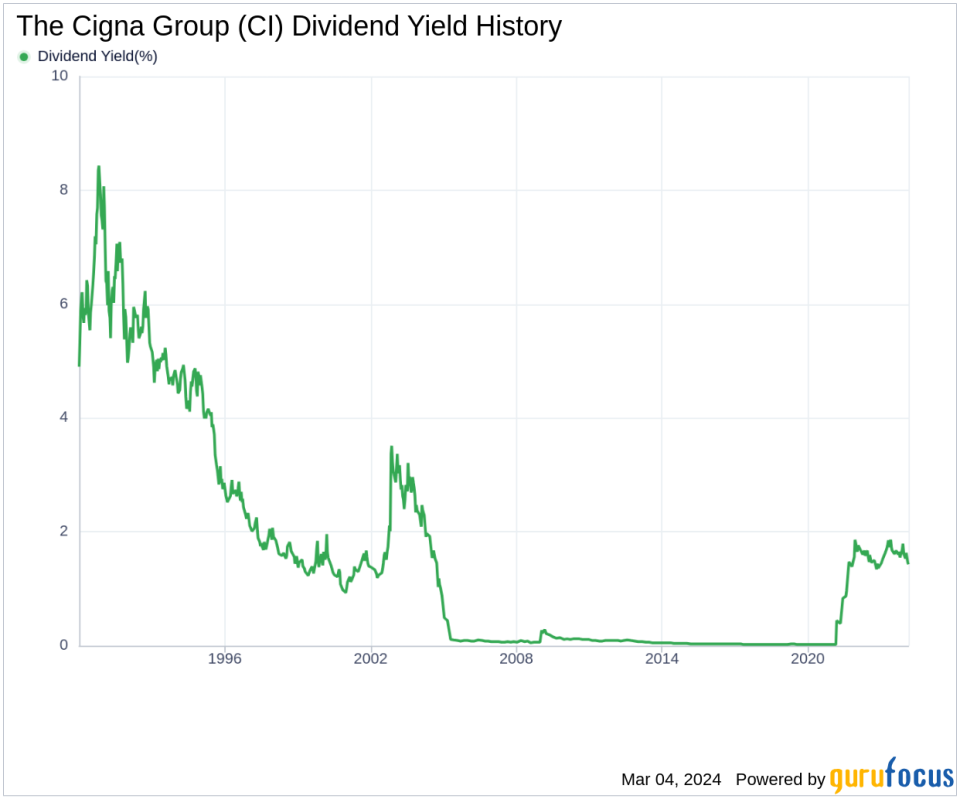 The Cigna Group's Dividend Analysis