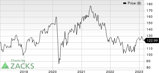 Zimmer Biomet Holdings, Inc. Price