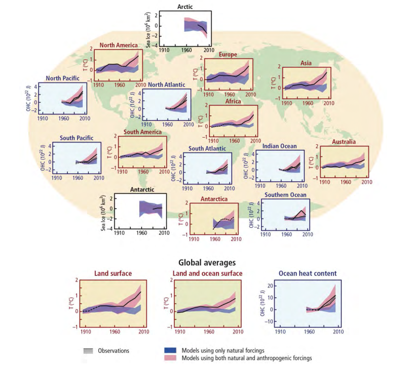 IPCC_Chart_Temperature  