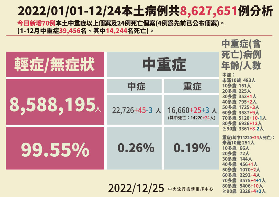 疫情中心提供