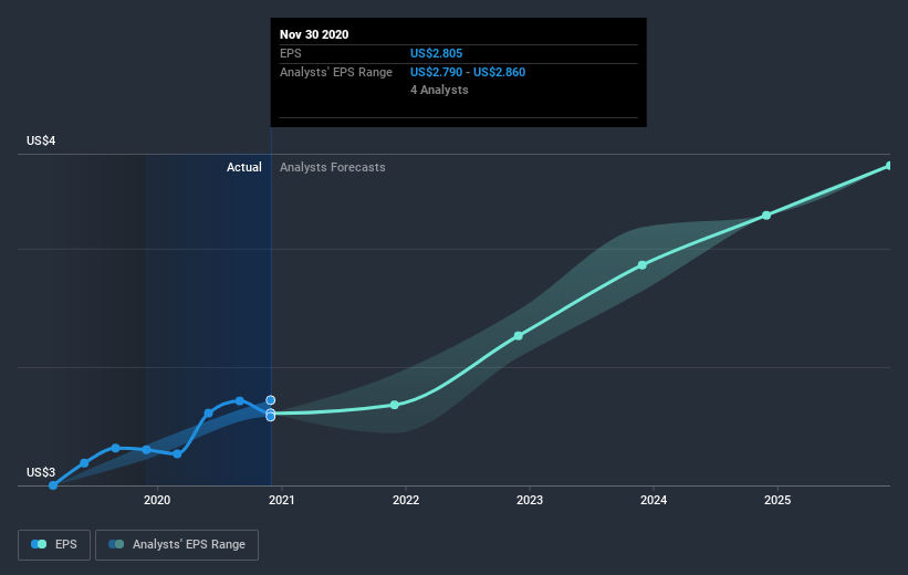 earnings-per-share-growth