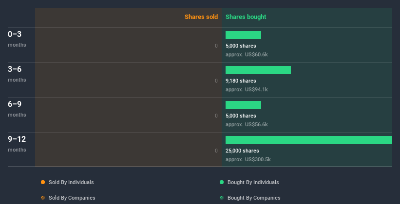 insider-trading-volume