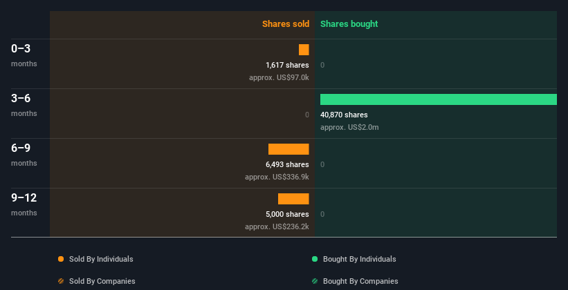 insider-trading-volume