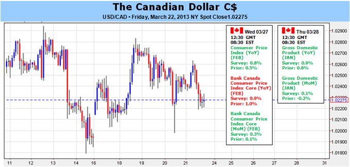 Canadian_Dollar_Outlook_Bullish_On_Low_Budget_Deficit_Inflation_body_Picture_1.png, Canadian Dollar Outlook Bullish On Low Budget Deficit, Inflation