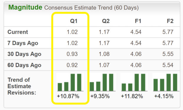 Zacks Investment Research