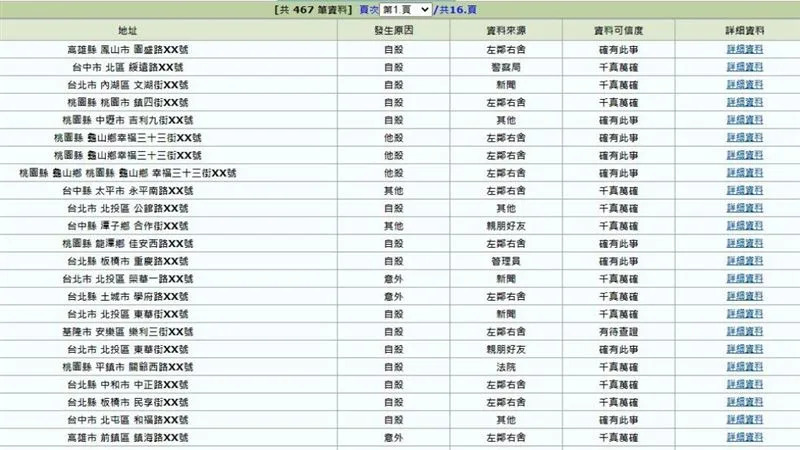 J2H凶宅網。（圖／翻攝自網路）