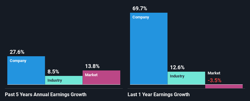 past-earnings-growth