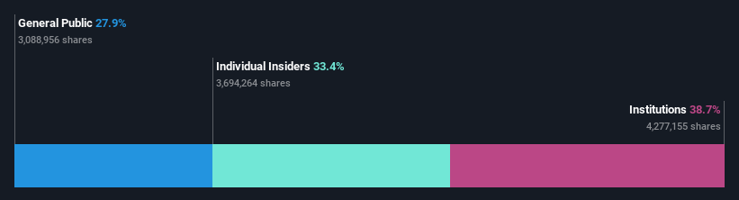 ownership-breakdown