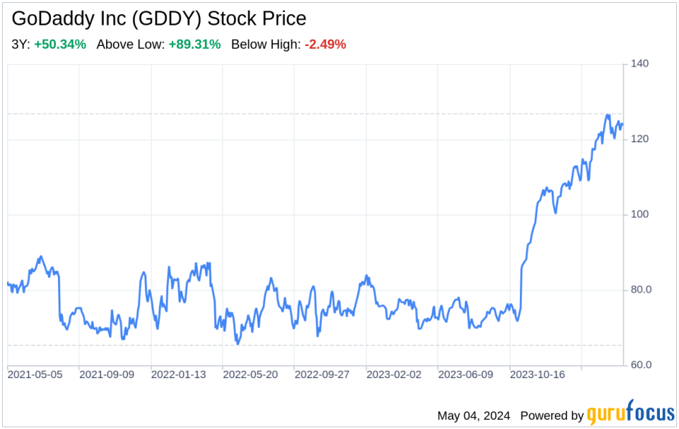 Decoding GoDaddy Inc (GDDY): A Strategic SWOT Insight