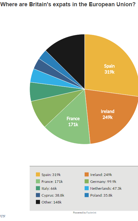 Factmint chart of expats - Credit: Factmint