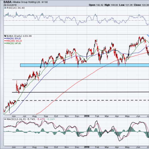 Is Alibaba Stock Attractive Heading Into Its Earnings This Week?