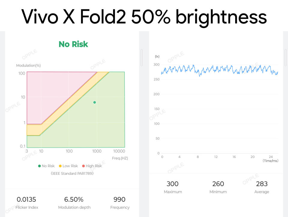 PWM modulation charts for the Vivo X Fold 2