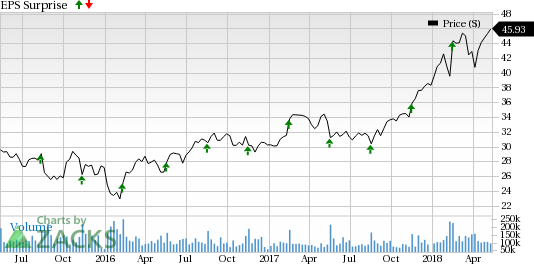 Cisco's (CSCO) Q3 earnings are likely to driven by its digitization capabilities, especially 5G initiatives. Strength in networking, cloud and security are other positive factors.