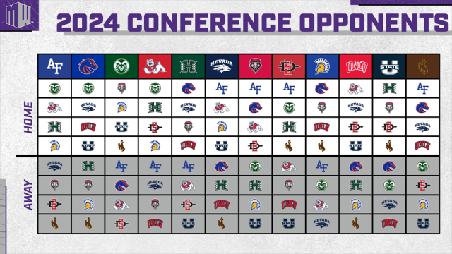 Mountain West reveals 2024 football schedule with 42 games and key matchups