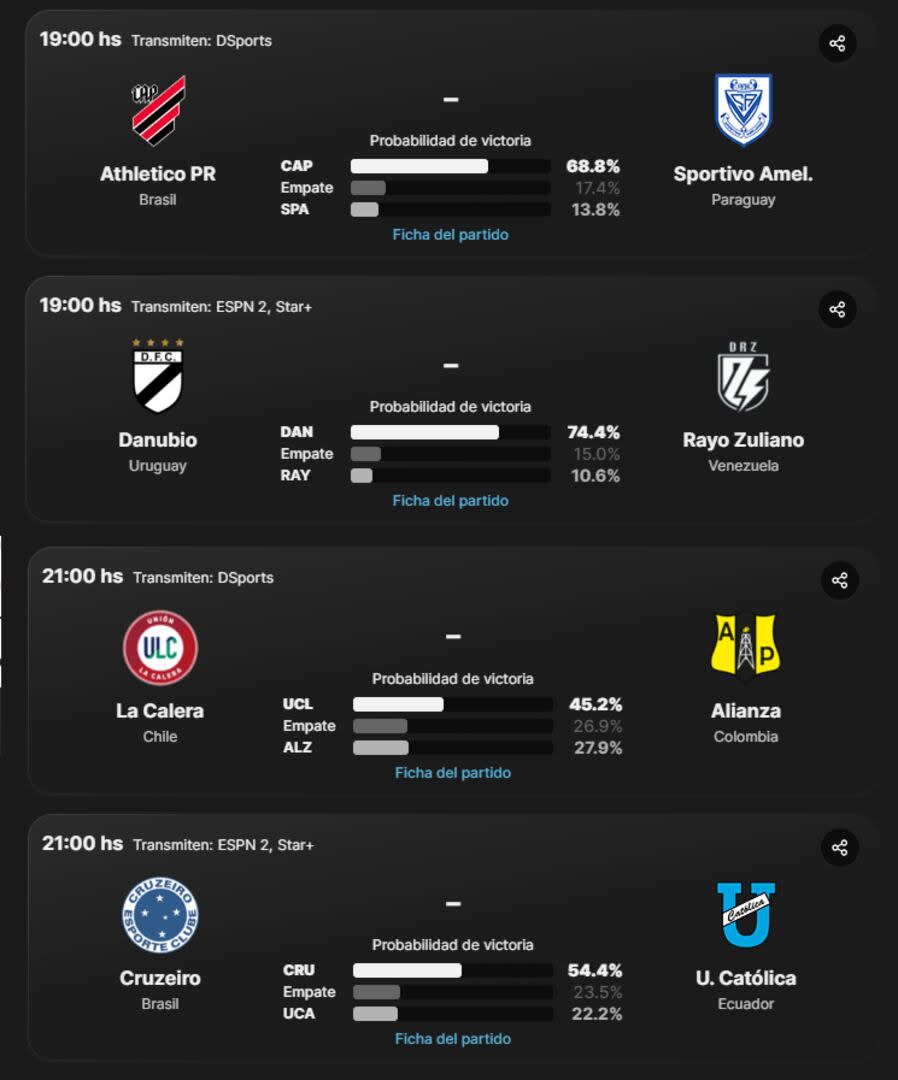 El cronograma de partidos del jueves 30 de mayo en la Copa Sudamericana