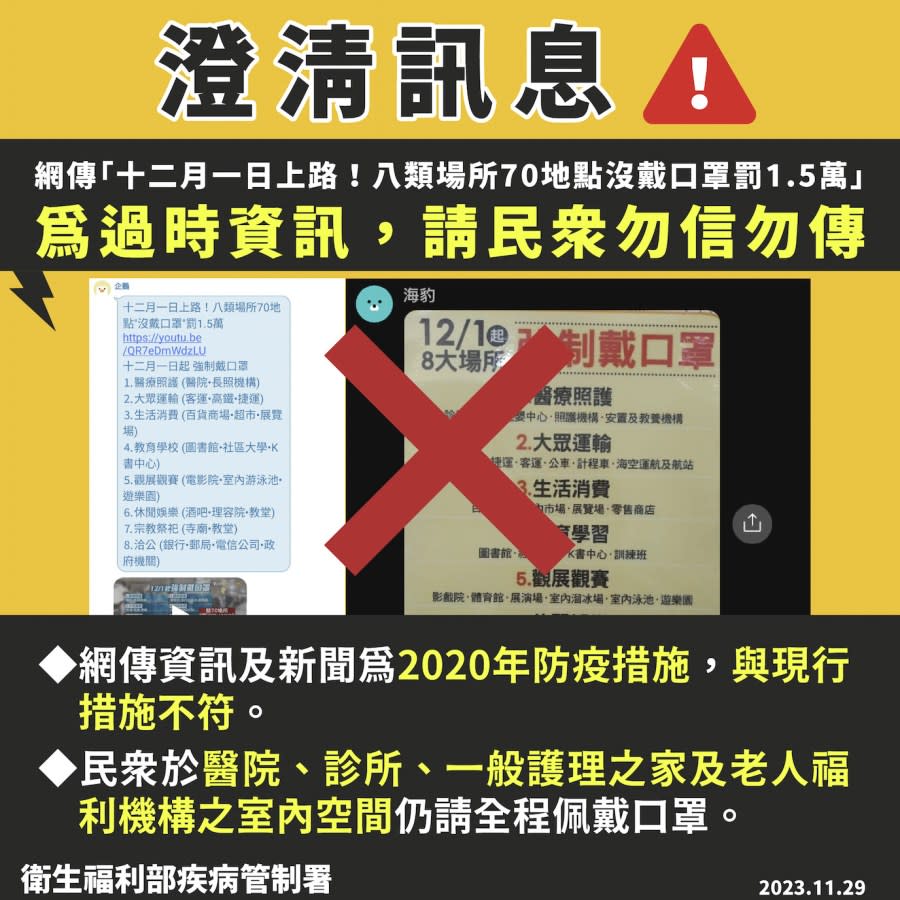 12月8大場所強制戴口罩？ 假的！疾管署急出面闢謠 219