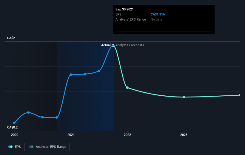 earnings-per-share-growth