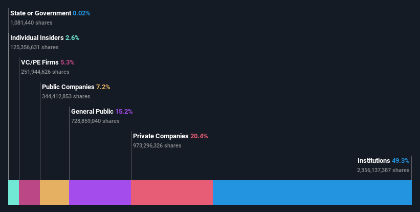 ownership-breakdown