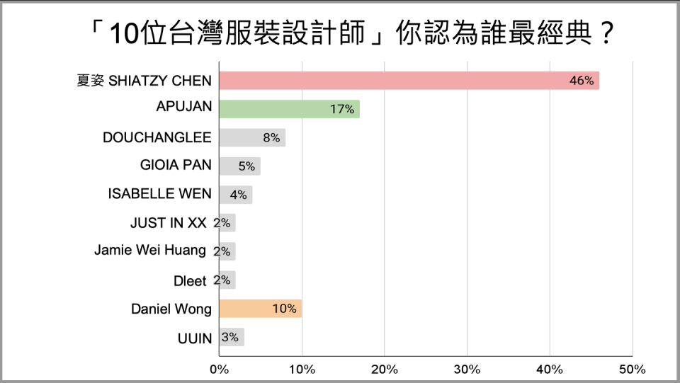 圖片來源：CaVa調查局