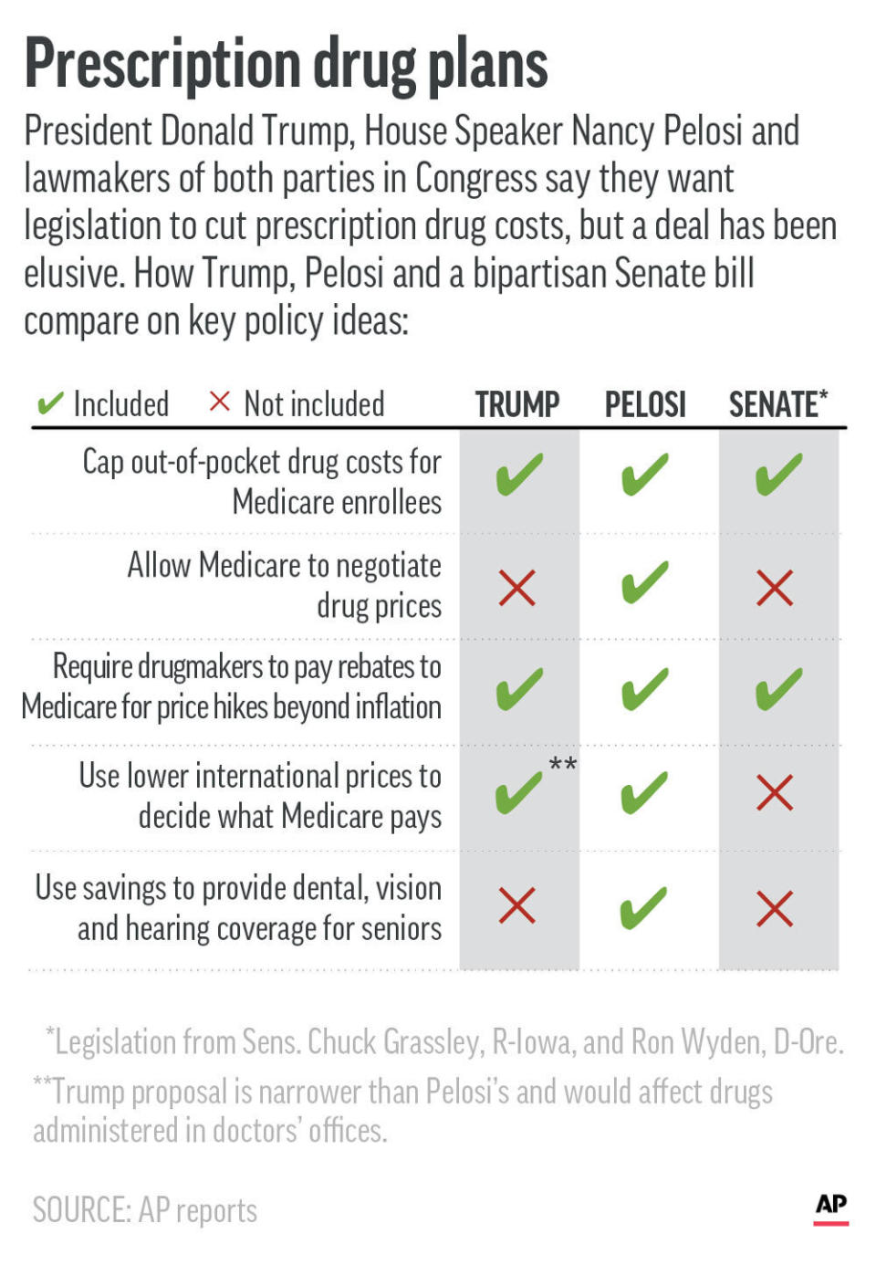 Aspects of prescription drug plans.;