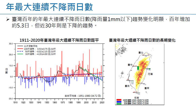 年最大連續不降雨日數。擷取自許晃雄教授報告