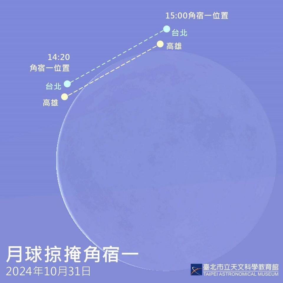 2024年還將發生多場精彩的月掩一等亮星事件，最特別的是10月31日的「月球掠掩角宿一」。   圖：翻攝自台北市立天文館官網