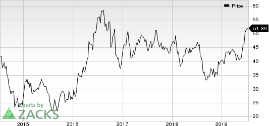 Agnico Eagle Mines Limited Price