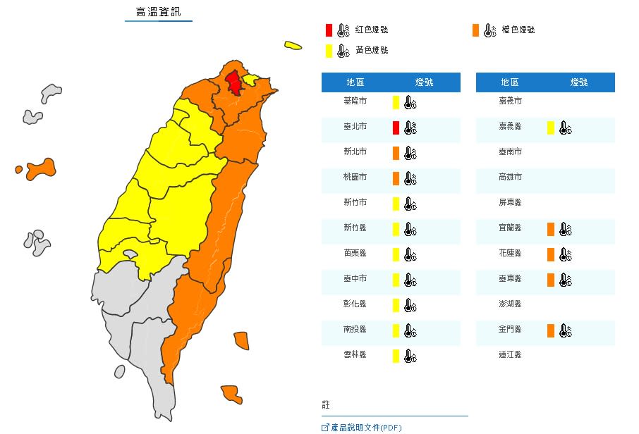 高溫資訊（取自氣象局網站）