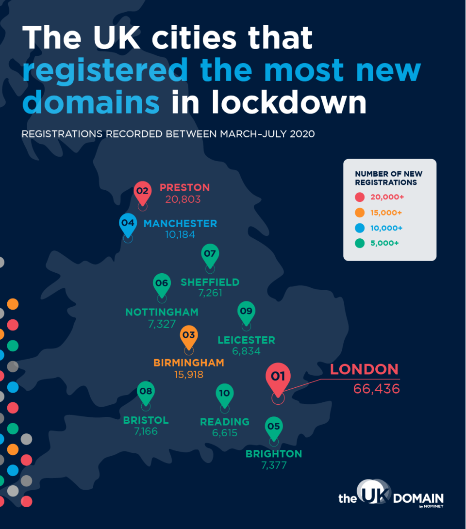 (The UK Domain)